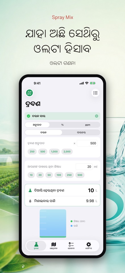 Spray Mix: ଔଷଧ ମିଶ୍ରଣ ହିସାବ 4