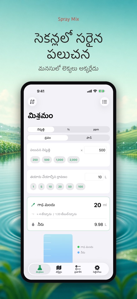 Spray Mix: మందు లెక్క యాప్