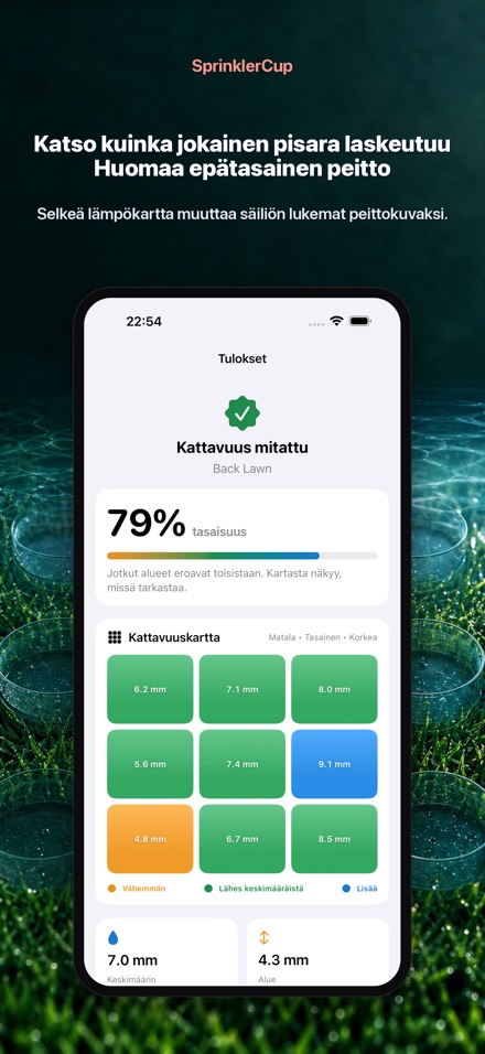 SprinklerCup