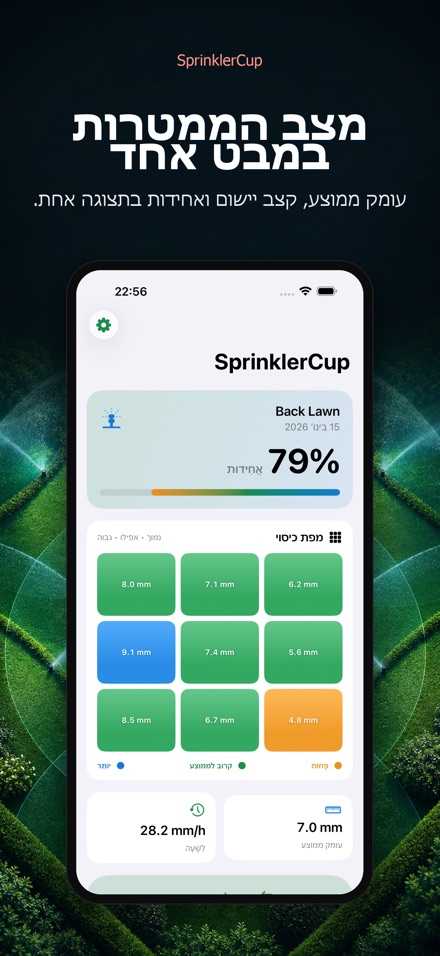 SprinklerCup 2
