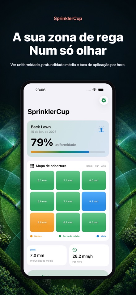 SprinklerCup 2