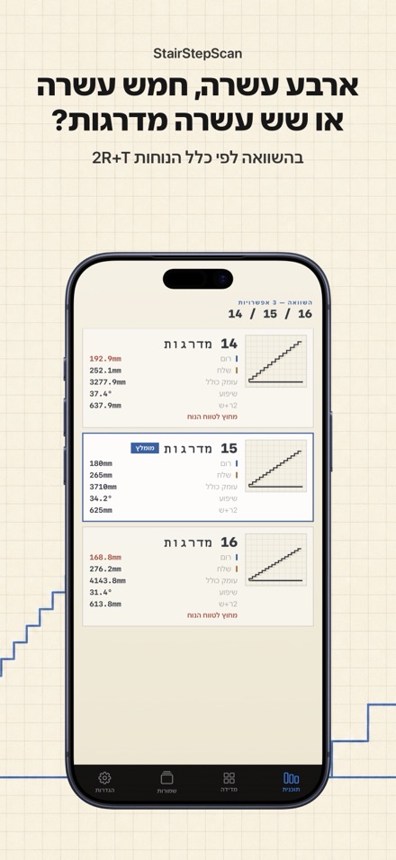 מחשבון מדרגות ורשימת חיתוך 3