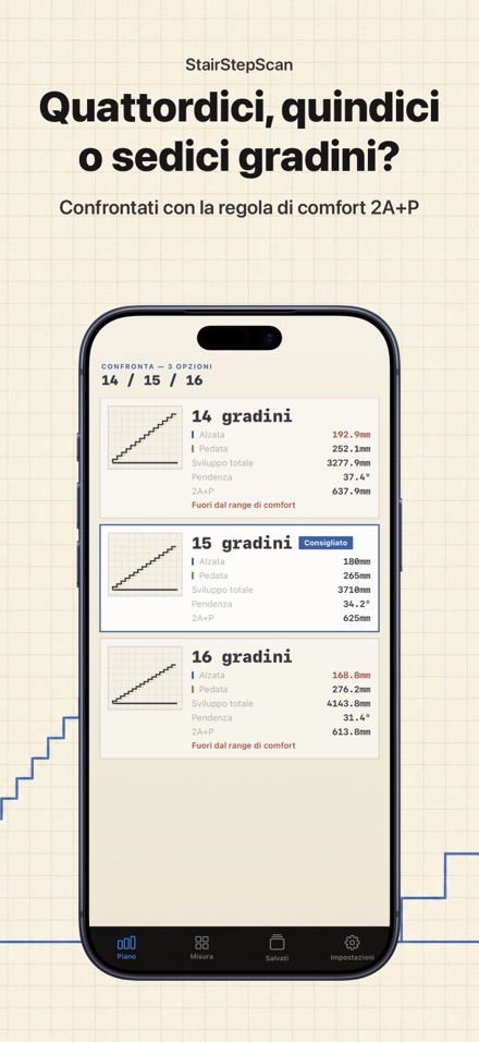 Calcolo Scale: lista taglio 3