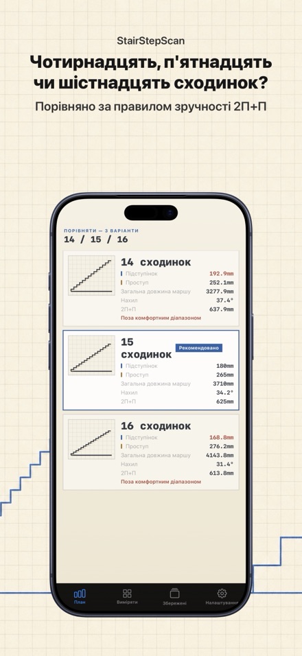 Розрахунок сходів і різу 3