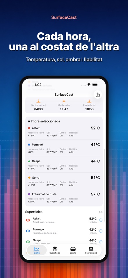 SurfaceCast: Temperatura 2