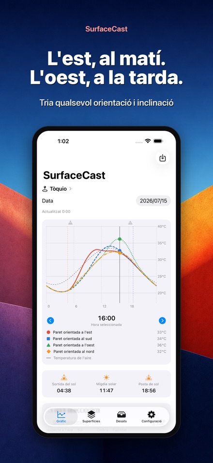 SurfaceCast: Temperatura 4