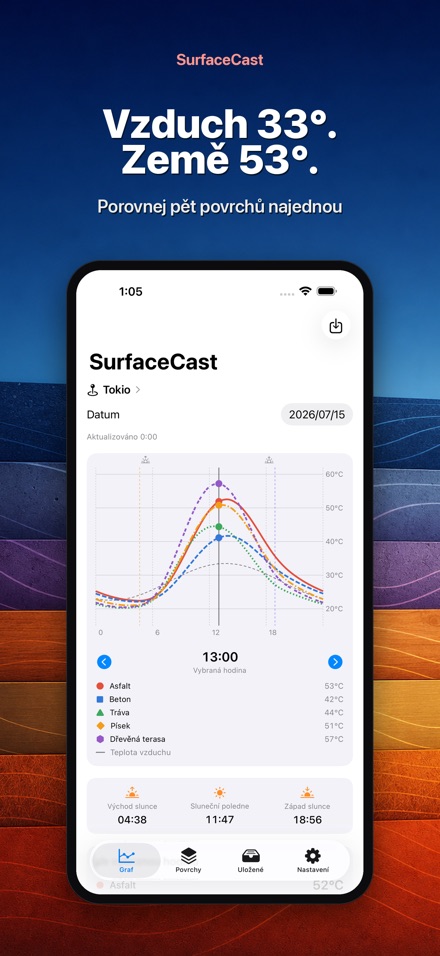 SurfaceCast: teplota