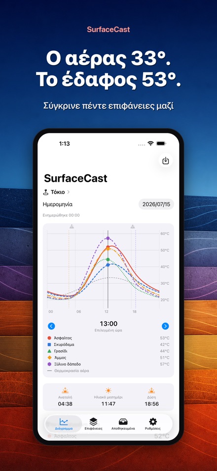 SurfaceCast: Θερμ. Επιφάνειας