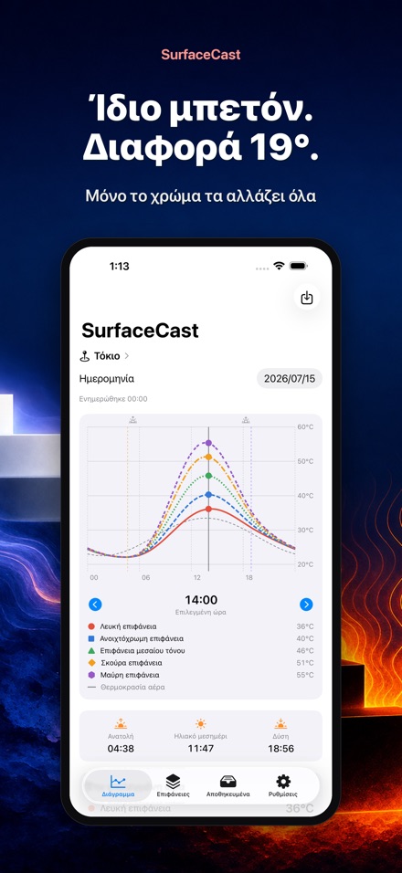 SurfaceCast: Θερμ. Επιφάνειας 3