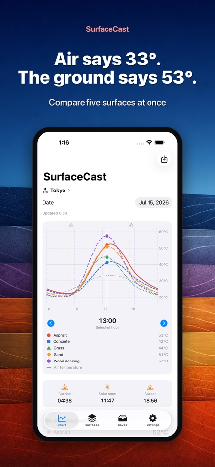 SurfaceCast: Surface Temp