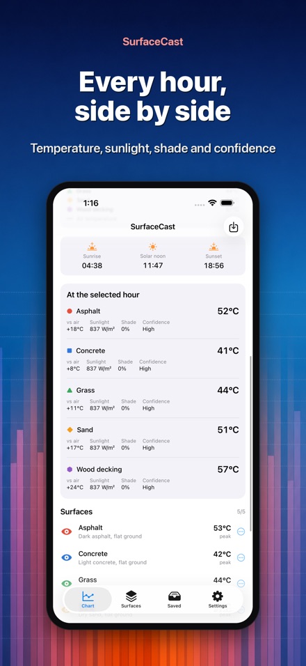 SurfaceCast: Surface Temp 2
