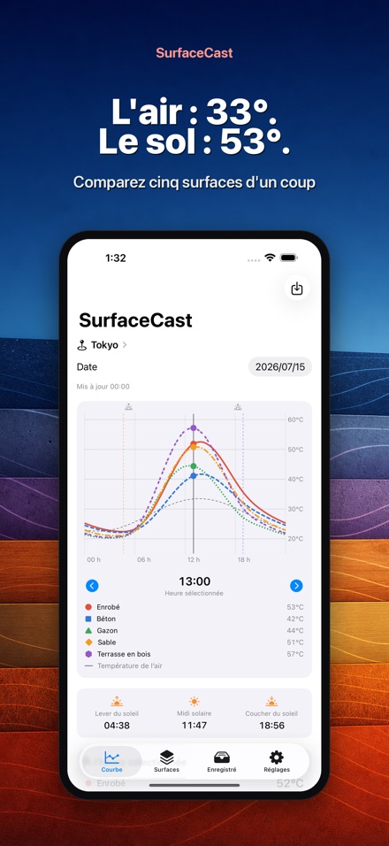 SurfaceCast : Température