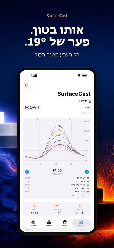 SurfaceCast טמפרטורת משטח 3