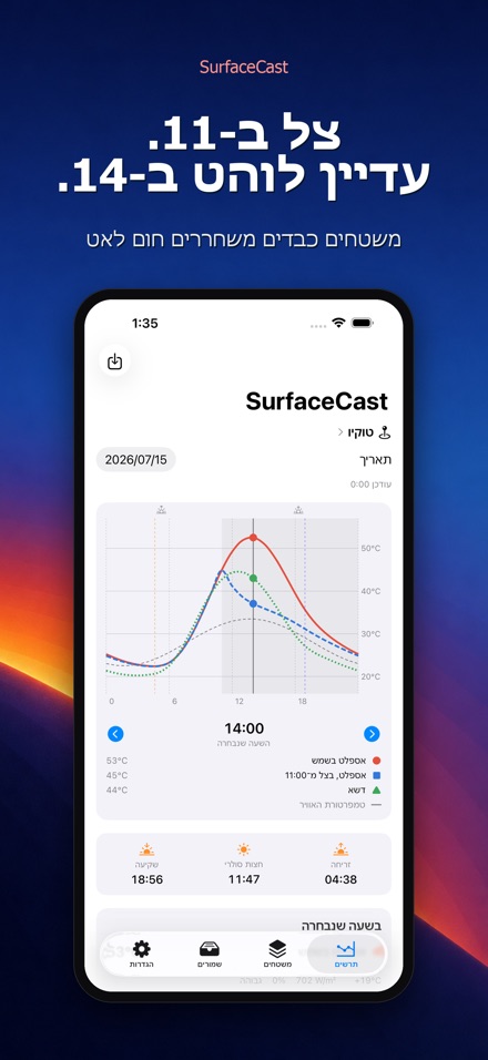 SurfaceCast טמפרטורת משטח 5