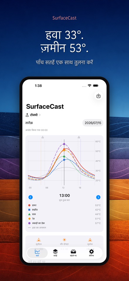 SurfaceCast सतह तापमान