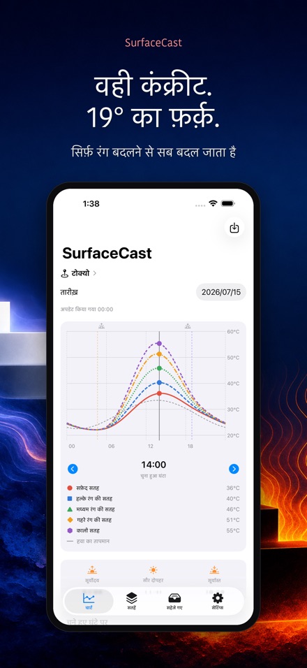 SurfaceCast सतह तापमान 3