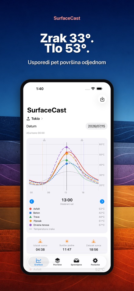 SurfaceCast: temp. površine