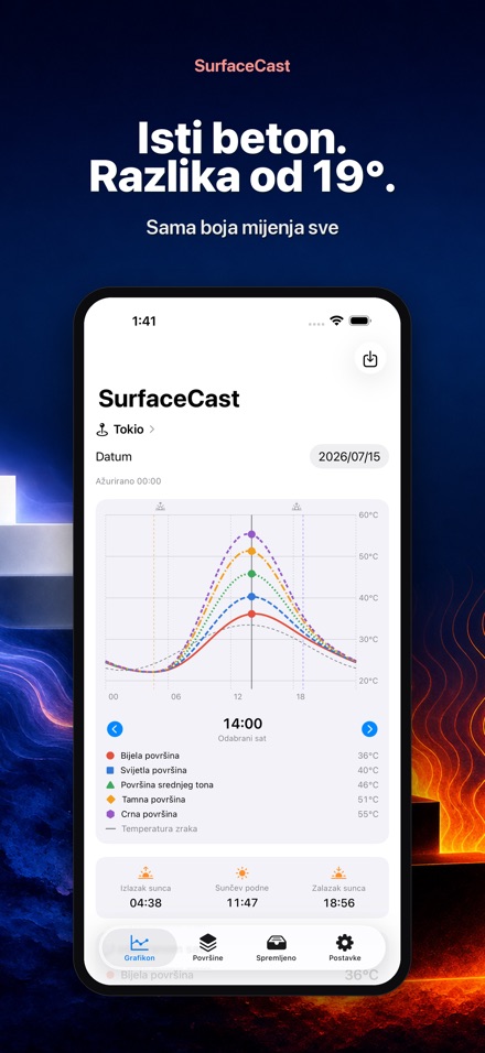 SurfaceCast: temp. površine 3