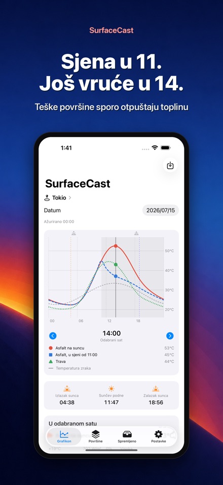 SurfaceCast: temp. površine 5