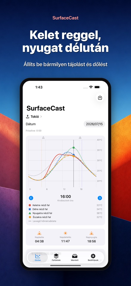 SurfaceCast: felszínhőmérs. 4