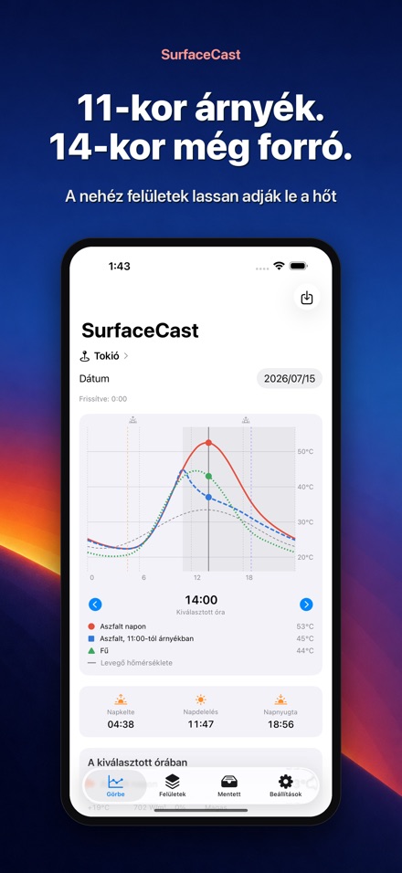 SurfaceCast: felszínhőmérs. 5