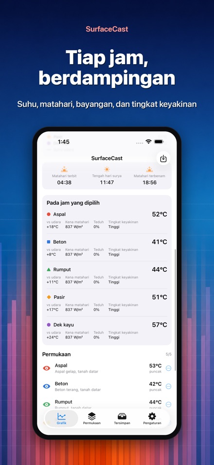 SurfaceCast Suhu Permukaan 2
