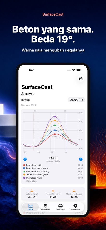 SurfaceCast Suhu Permukaan 3
