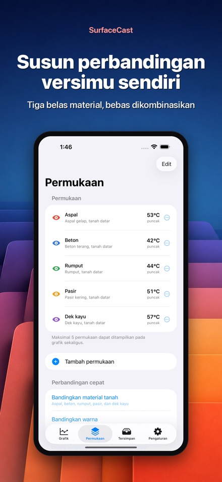 SurfaceCast Suhu Permukaan 6