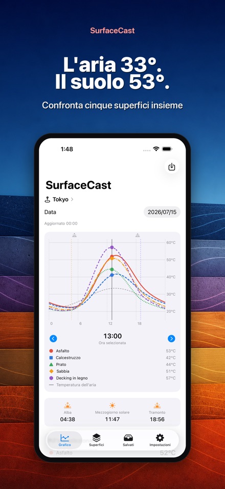 SurfaceCast: Temperatura