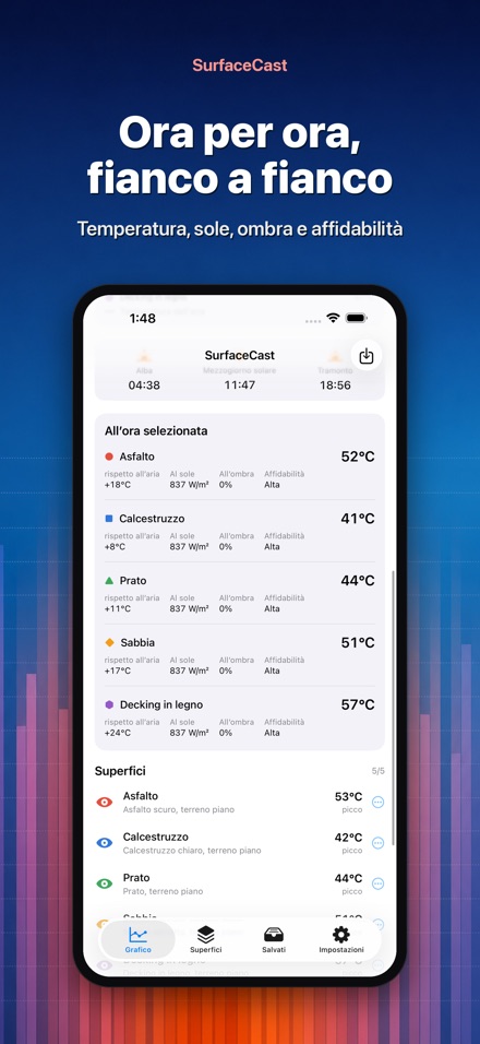 SurfaceCast: Temperatura 2