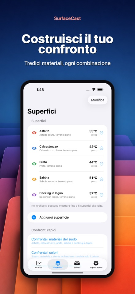 SurfaceCast: Temperatura 6