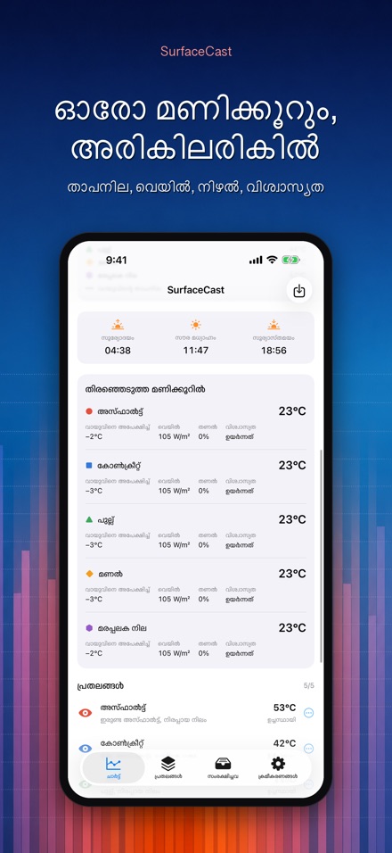 SurfaceCast: പ്രതല താപനില 2