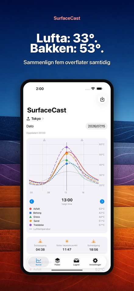 SurfaceCast: Overflate