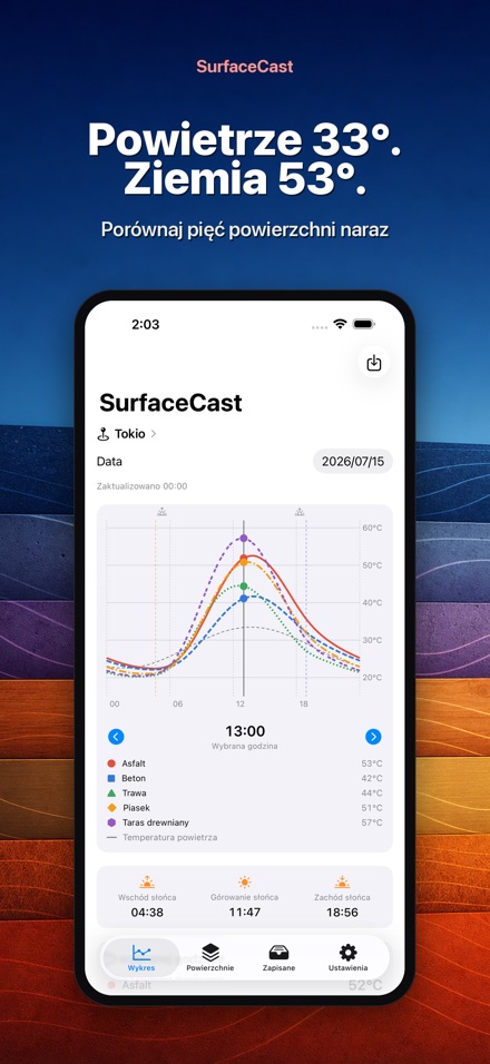 SurfaceCast: temperatura