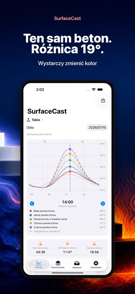 SurfaceCast: temperatura 3