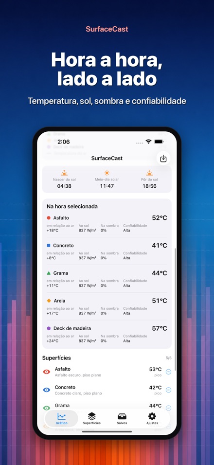 SurfaceCast: Temperatura 2