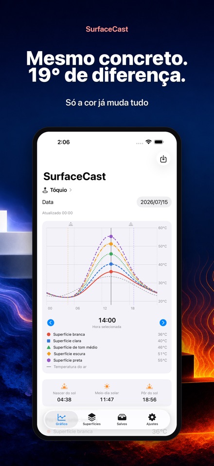 SurfaceCast: Temperatura 3