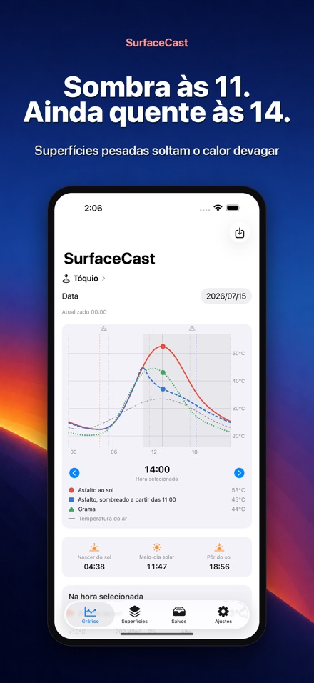 SurfaceCast: Temperatura 5