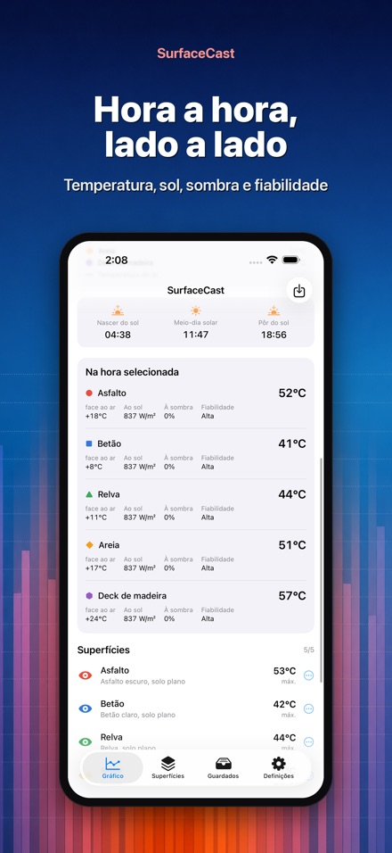 SurfaceCast: Temperatura 2
