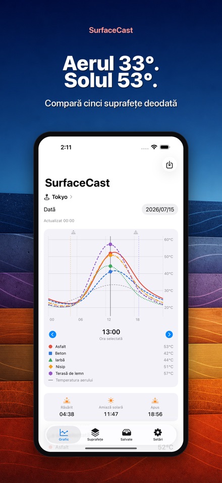 SurfaceCast: temp. suprafeței