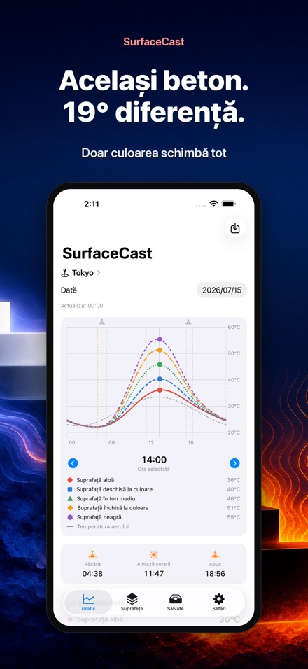 SurfaceCast: temp. suprafeței 3