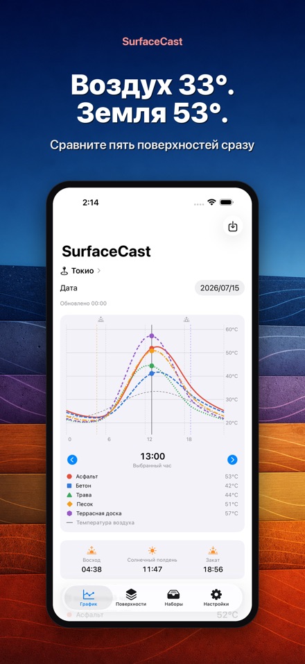 SurfaceCast: температура