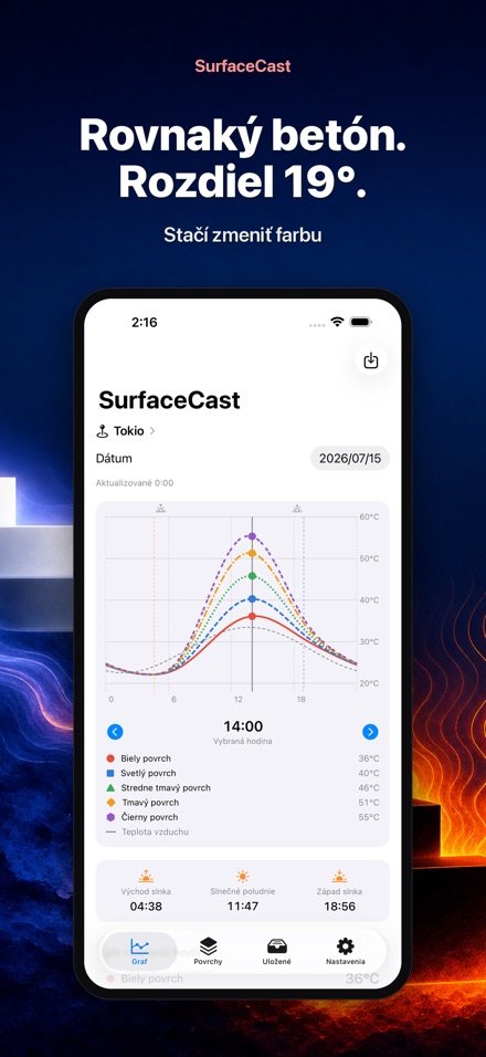 SurfaceCast: teplota 3
