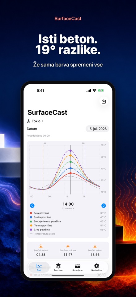 SurfaceCast: temp. površin 3