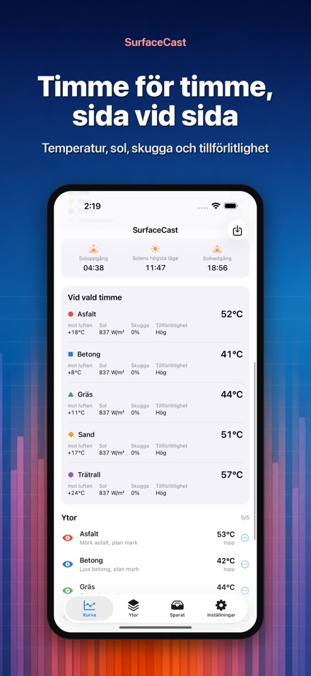 SurfaceCast: Yttemperatur 2