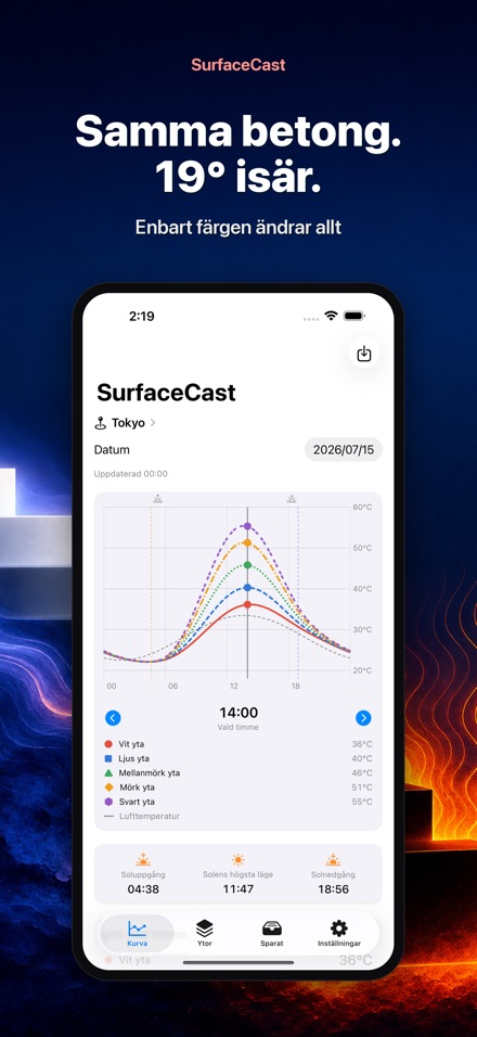 SurfaceCast: Yttemperatur 3