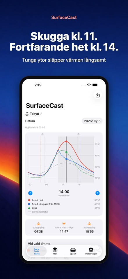 SurfaceCast: Yttemperatur 5