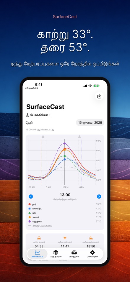 SurfaceCast: பரப்பு வெப்பம்