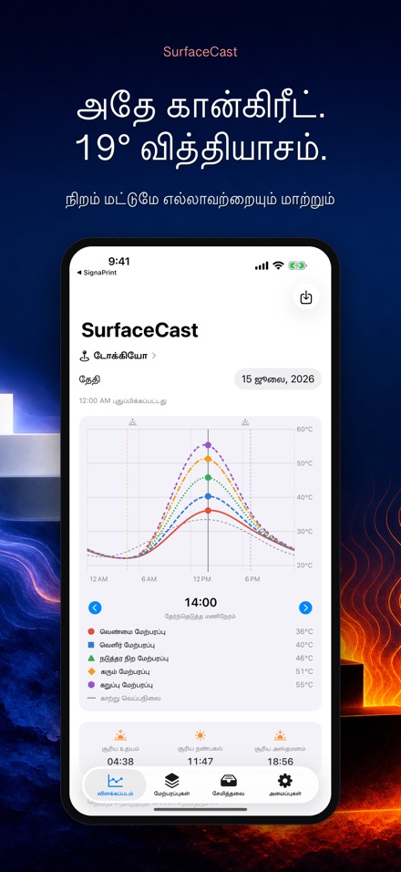 SurfaceCast: பரப்பு வெப்பம் 3