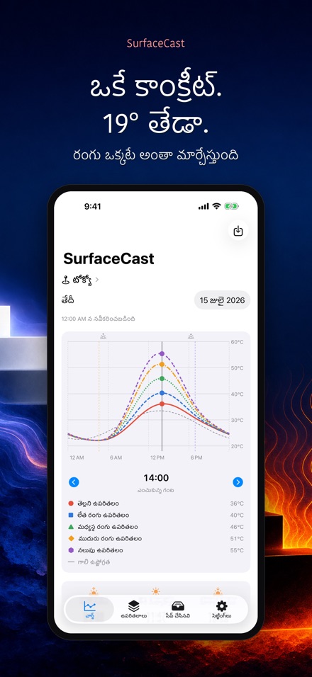 SurfaceCast: ఉపరితల ఉష్ణత 3